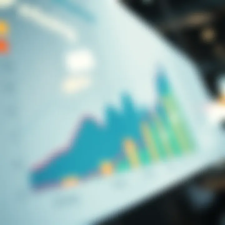 Graph illustrating market demand versus pricing