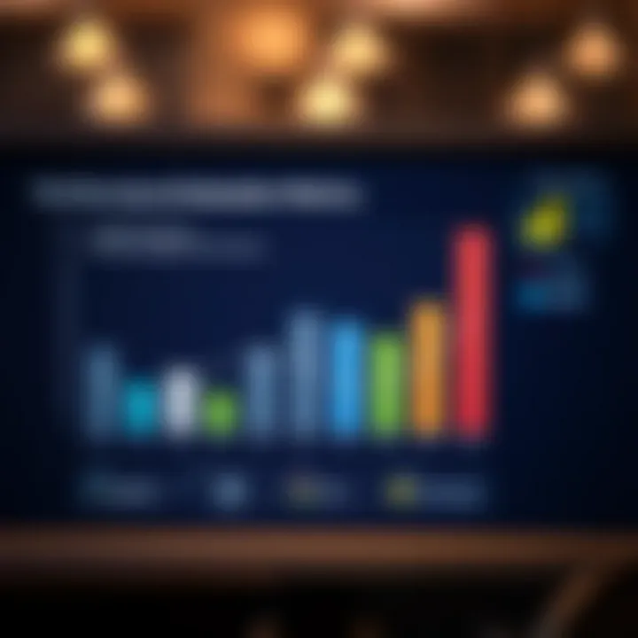 Chart showing evaluation metrics for CRM performance