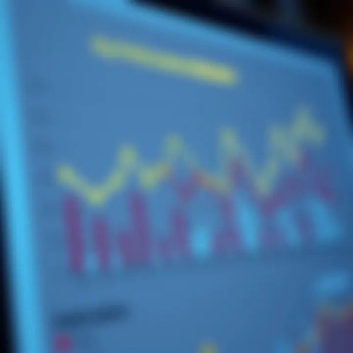 A data analysis chart illustrating key performance indicators