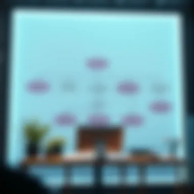 Flowchart depicting the integration of appointment tools into business operations