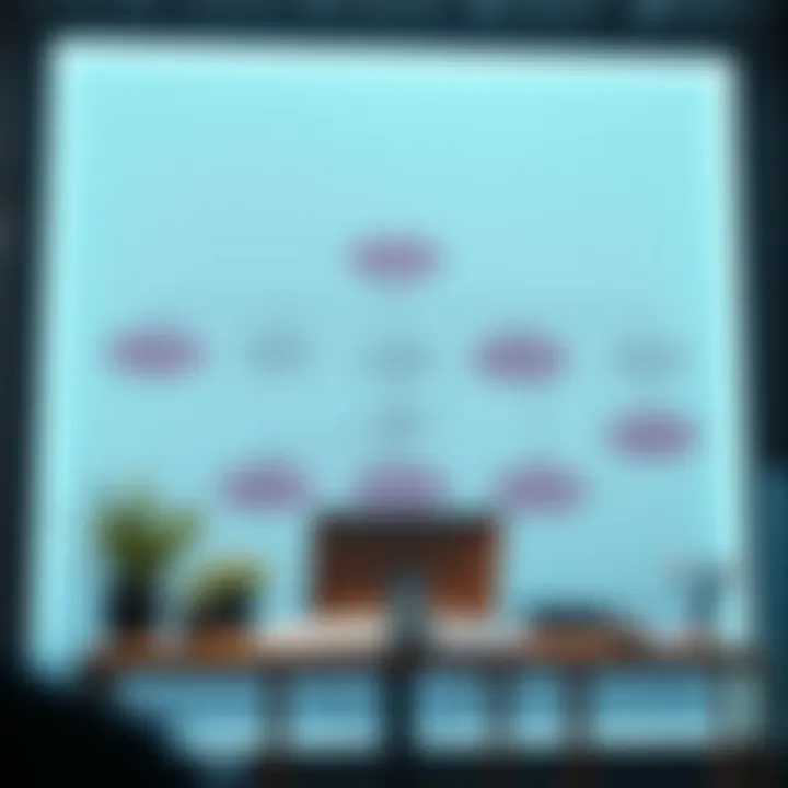 Flowchart depicting the integration of appointment tools into business operations